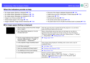 Page 4645
EMP-S1 User’s Guide Troubleshooting > When You Suspect a Problem
When the indicators provide no help• No images appear (Nothing is displayed) s P. 4 5
 No images appear (Messages are displayed 1) s P. 4 6
 No images appear (Messages are displayed 2) s P. 4 6
 Image is out of focus (unclear) s P. 4 7
 Vertical stripes appear in the image s P. 4 8
 Image is distorted / Image contains interference s P. 4 8 Only part of the image is displayed (large/small) s P. 4 9
 Image colours are poor, tinted...