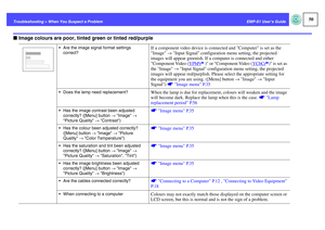 Page 5150
EMP-S1 User’s Guide Troubleshooting > When You Suspect a Problem
fImage colours are poor, tinted green or tinted red/purple
 Are the image signal format settings 
correct?
If a component video device is connected and Computer is set as the 
Image → Input Signal configuration menu setting, the projected 
images will appear greenish. If a computer is connected and either 
Component Video (YPbPr
g ) or Component Video (YCbCr
g) is set as 
the Image → Input Signal configuration menu setting, the...