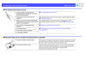 Page 5352
EMP-S1 User’s Guide Troubleshooting > When You Suspect a Problem
fThe remote control does not workfThe power does not turn off (after the [Power] button is pressed)
 Is direct sunlight or strong light from 
fluorescent lamps shining onto the remote 
control infrared receiver?
sUsing the Remote Control P.9
 Is the remote control too far from the 
projector?
The operating distance for the remote control is approximately 6m (20ft.). 
sOperating range P.9
 When in use, is the remote control infrared...