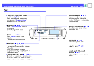 Page 76
EMP-S1 User’s Guide Before Using the Projector > Part Names and Functions
Rear
Computer/Component Video 
ports P.13, P.18Inputs analogue video signals from 
a computer and Component Video
g
signals from other video sources.
Monitor Out port s P. 1 4Outputs the projected analogue 
computer signal to an external 
monitor. This feature is not available 
for video signals.remote control infrared 
receiver s P. 9Receives signals from the remote 
control.power inlet s P. 2 0Connects the power cable....