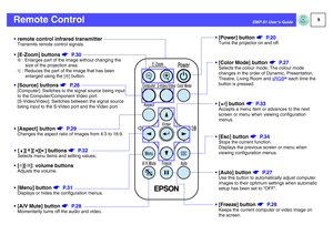 Page 98
EMP-S1 User’s Guide
Remote Controlremote control infrared transmitterTransmits remote control signals.[Aspect] button s P. 2 9Changes the aspect ratio of images from 4:3 to 16:9.[Source] buttons s P. 2 6[Computer]: Switches to the signal source being input 
to the Computer/Component Video port.
[S-Video/Video]: Switches between the signal source 
being input to the S-Video port and the Video port.[E-Zoom] buttons s P. 3 0z : Enlarges part of the image without changing the 
size of the projection...