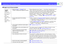 Page 4847
EMP-S1 User’s Guide Troubleshooting > When You Suspect a Problem
fImage is out of focus (unclear)
 The image is 
fuzzy
 Part of the 
image is out of 
focus
 The whole 
image is out of 
focus
 Have the Sync.
g, Tracking
g and 
Position settings been adjusted correctly?
If the configuration menu Image → Auto Setup setting has been set to 
OFF, press the [Auto] button on the remote control to adjust these 
settings. If the images have not been correctly adjusted after pressing the 
[Auto] button and...