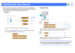 Page 2726
Selecting the Input Source When a device is connected, projection commences automatically 
without having to select the input source, however when connected to 
two or more devices, select desired the input source. 
ProjectorThe input source changes each time [Source] is pressed.
* The items selected using the Input signal command in the Image 
menu are displayed. sImage menu P.35
Remote controlThe input source switches between Computer and Component video 
whenever the [Computer] button is pressed,...