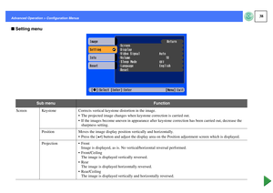 Page 3938
Advanced Operation > Configuration MenusfSetting menu
Sub menu
Function
Screen Keystone Corrects vertical keystone distortion in the image.
 The projected image changes when keystone correction is carried out.
 If the images become uneven in appearance after keystone correction has been carried out, decrease the 
sharpness setting.
Position Moves the image display position vertically and horizontally.
Press the [e] button and adjust the display area on the Position adjustment screen which is...