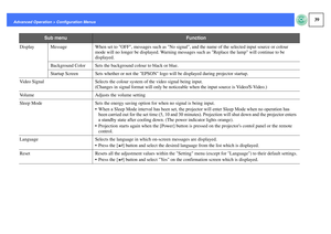 Page 4039
Advanced Operation > Configuration Menus
Display  Message When set to OFF, messages such as No signal, and the name of the selected input source or colour 
mode will no longer be displayed. Warning messages such as Replace the lamp will continue to be 
displayed.
Background Color Sets the background colour to black or blue.
Startup Screen Sets whether or not the EPSON logo will be displayed during projector startup.
Video Signal Selects the colour system of the video signal being input.
(Changes in...
