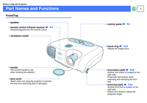 Page 54
Before Using the Projector
Part Names and FunctionsFront/Top
•remote control infrared receiver s P. 9Receives signals from the remote control.ventilation outlet
lens coverAttach when not using the projector to prevent 
the lens from becoming dirty or damaged.
focus ring s P. 2 3Adjusts the image focus.front foot (left) s P. 2 4Another front foot is located on the 
right side.
Extend and retract to adjust the 
projection angle.foot button (left) s P. 2 4Another foot button is located on the 
right...