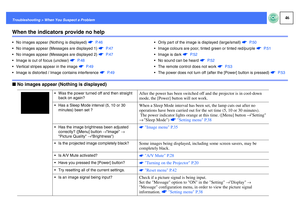 Page 4746
Troubleshooting > When You Suspect a ProblemWhen the indicators provide no help• No images appear (Nothing is displayed) s P. 4 6
 No images appear (Messages are displayed 1) s P. 4 7
 No images appear (Messages are displayed 2) s P. 4 7
 Image is out of focus (unclear) s P. 4 8
 Vertical stripes appear in the image s P. 4 9
 Image is distorted / Image contains interference s P. 4 9 Only part of the image is displayed (large/small) s P. 5 0
 Image colours are poor, tinted green or tinted...