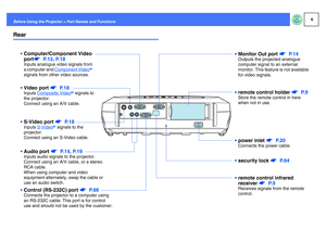Page 76
Before Using the Projector > Part Names and FunctionsRear
Computer/Component Video 
ports P.13, P.18Inputs analogue video signals from 
a computer and Component Video
g
signals from other video sources.
Monitor Out port s P. 1 4Outputs the projected analogue 
computer signal to an external 
monitor. This feature is not available 
for video signals.remote control infrared 
receiver s P. 9Receives signals from the remote 
control.power inlet s P. 2 0Connects the power cable.
Video port s P. 1...