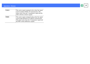 Page 6665
Appendices > Glossary
YCbCrThe carrier signal contained in the colour bar signal 
used in modern (NTSC) TV transmissions. The 
name comes from the Y (luminance) signal and the 
CbCr (chroma (colour)) signals.
YPbPrThe carrier signal contained in the colour bar signal 
used in high-definition TV (HDTV) transmissions. 
The name comes from the Y (luminance) signal and 
the PbPr (colour difference) signals. 