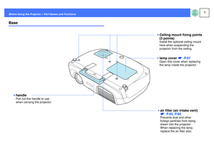 Page 87
Before Using the Projector > Part Names and FunctionsBase
Ceiling mount fixing points 
(3 points)Install the optional ceiling mount 
here when suspending the 
projector from the ceiling.lamp cover s P. 5 7Open this cover when replacing 
the lamp inside the projector.air filter (air intake vent) 
s P.55, P.60Prevents dust and other 
foreign particles from being 
drawn into the projector. 
When replacing the lamp, 
replace the air filter also.
handlePull out this handle to use 
when carrying the...