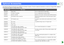 Page 6261
Optional AccessoriesThe following optional accessories are available for purchase if required. This list of optional accessories is current as of August 2004. Details of 
accessories are subject to change without notice.
Par t number
Par t name
Use
ELPLP29 Spare lamp Use as a replacement for spent lamps.
ELPAF03 Air filter (5 included) Use as a replacement for spent air filters.
ELPST11 Remote controller Identical to the remote control provided with the projector.
ELPST09 Presentation remote control...