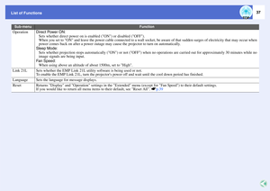 Page 3837
List of FunctionsOperation
Direct Power ON:
Sets whether direct power on is enabled (ON) or disabled (OFF).
When you set to ON and leave the power cable connected to a wall socket, be aware of that sudden surges of electricity that may occur when 
power comes back on after a power outage may cause the projector to turn on automatically.
Sleep Mode:
Sets whether projection stops automatically (ON) or not (OFF) when no operations are carried out for approximately 30 minutes while no 
image signals are...