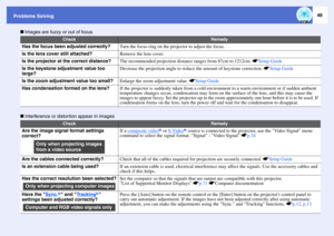 Page 5049
Problems Solving
 Images are fuzzy or out of focus
 Interference or distortion appear in images
Check
Remedy
Has the focus been adjusted correctly?
Turn the focus ring on the projector to adjust the focus.
Is the lens cover still attached?
Remove the lens cover.
Is the projector at the correct distance?
The recommended projection distance ranges from 87cm to 1212cm. sSetup Guide
Is the keystone adjustment value too 
large?
Decrease the projection angle to reduce the amount of keystone correction....