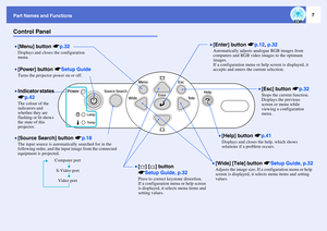 Page 87
Part Names and FunctionsControl Panel•[Power] button sSetup GuideTurns the projector power on or off.
•[Help] button sp.41Displays and closes the help, which shows 
solutions if a problem occurs.
•[Menu] button sp.32Displays and closes the configuration 
menu.
•[Esc] button sp.32Stops the current function.
Displays the previous 
screen or menu while 
viewing a configuration 
menu. 
•[Source Search] button sp.18The input source is automatically searched for in the 
following order, and the input image...
