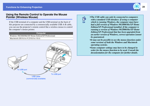 Page 2524
Functions for Enhancing ProjectionUsing the Remote Control to Operate the Mouse Pointer (Wireless Mouse)
If the USB terminal of a computer and the USB terminal on the back of 
this projector are connected by a commercially available USB A-B cable, 
you can use the projector’s remote control like a wireless mouse to control 
the computer’s mouse pointer.
Computer
Windows 98/2000/Me/XP Home Edition/XP ProfessionalMacintosh (OS 8.6 to 9.2/10.0 to 10.4)
USB cable 
(commercially-available)To USB port To...