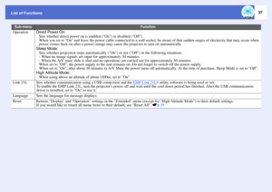 Page 3837
List of FunctionsOperation
Direct Power On:
Sets whether direct power on is enabled (On) or disabled (Off).
When you set to On and leave the power cable connected to a wall socket, be aware of that sudden surges of electricity that may occur when 
power comes back on after a power outage may cause the projector to turn on automatically.
Sleep Mode:
Sets whether projection stops automatically (On) or not (Off) in the following situations. 
- When no image signals are input for approximately 30...