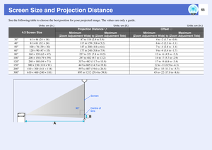 Page 6665
Screen Size and Projection DistanceSee the following table to choose the best position for your projected image. The values are only a guide.
Units: cm (in.) Units: cm (ft.) Units: cm (in.)
4:3 Screen Size
Projection Distance 
Offset 
Minimum                              Maximum
(Zoom Adjustment Wide) to (Zoom Adjustment Tele)
Minimum                              Maximum
(Zoom Adjustment Wide) to (Zoom Adjustment Tele)
30”
61 × 46 (24 × 18)
87 to 119 (2.9 to 3.9)
4 to -2 (1.7 to -0.9)
40”
81 × 61 (32...