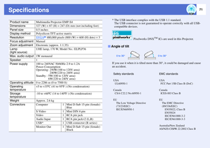 Page 7271
Specifications
* The USB interface complies with the USB 1.1 standard. 
The USB connector is not guaranteed to operate correctly with all USB-
compatible devices.
If you use it when it is tilted more than 30°, it could be damaged and cause 
an accident.
Product name
Multimedia Projector EMP-S4
Dimensions
327 (W) × 87 (H) × 247 (D) mm (not including feet)
Panel size
0.5 inches
Display method
Polysilicon TFT active matrix
Resolution
SVGA
g 480,000 pixels (800 (W) × 600 (H) dots) × 3
Focus adjustment...