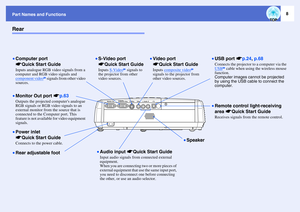 Page 98
Part Names and FunctionsRear
•Remote control light-receiving 
area sQuick Start GuideReceives signals from the remote control.
•Power inlet 
sQuick Start GuideConnects to the power cable.•Computer port 
sQuick Start GuideInputs analogue RGB video signals from a 
computer and RGB video signals and 
component video
g signals from other video 
sources.
•Video port 
sQuick Start GuideInputs composite video
g 
signals to the projector from 
other video sources.
•S-Video port 
sQuick Start GuideInputs...
