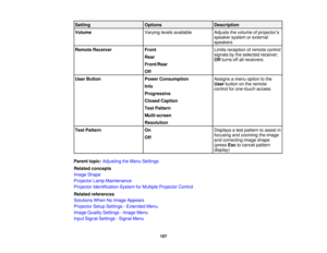 Page 107

Setting
 Options
 Description

Volume
 Varying
levelsavailable
 Adjusts
thevolume ofprojector ’s
 speaker
systemorexternal
 speakers

Remote
Receiver
 Front
 Limits
reception ofremote control
 signals
bythe selected receiver;
 Rear

Off
turns offallreceivers
 Front/Rear

Off

User
Button
 Power
Consumption
 Assigns
amenu option tothe
 User
button onthe remote
 Info

control
forone-touch access
 Progressive

Closed
Caption
 Test
Pattern
 Multi-screen

Resolution

Test
Pattern
 On
 Displays
atest pattern...