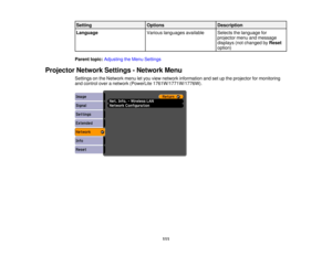 Page 111

Setting
 Options
 Description

Language
 Various
languages available
 Selects
thelanguage for
 projector
menuandmessage
 displays
(notchanged byReset
 option)

Parent
topic:Adjusting theMenu Settings
 Projector
NetworkSettings-Network Menu
 Settings
onthe Network menuletyou view network information andsetupthe projector formonitoring
 and
control overanetwork (PowerLite 1761W/1771W/1776W).
 111 