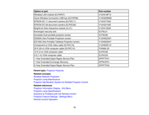 Page 13

Option
orpart
 Part
number
 Wireless
LANmodule (ELPAP07)
 V12H418P12

Quick
Wireless Connection USBkey(ELPAP08)
 V12H005M08

EPSON
DC-11document camera(ELPDC11)
 V12H377020

EPSON
DC-06document camera(ELPDC06)
 V12H321005

BrightLink
Solointeractive module(IU-01)
 V12H415020

Kensington
securitylock
 ELPSL01

Accolade
Duetportable projector screen
 ELPSC80

ES3000
UltraPortable Projection screen
 V12H002S3Y

ES1000
UltraPortable Tabletop Projection screen
 V12H002S4Y

Component-to-VGA...