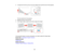 Page 58

2.
Toadjust thefront foot,pulluponthe foot release leverandliftthe front ofthe projector.
 The
footextends fromtheprojector.
 3.
Release thelever tolock thefoot.
 4.
Ifthe image istilted, rotate therear feettoadjust theirheight.
 If
the projected imageisunevenly rectangular, youneed toadjust theimage shape.
 Parent
topic:UsingBasicProjector Features
 Related
concepts
 Image
Shape
 Related
references
 Projector
FeatureSettings -Settings Menu
 58   