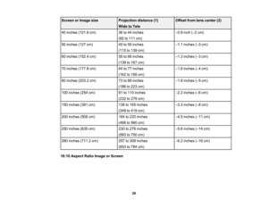 Page 26

Screen
orimage size
 Projection
distance(1)
 Offset
fromlenscenter (2)
 Wide
toTele
 40
inches (101.6cm)
 36
to44 inches
 –
0.9 inch (– 2 cm)
 (92
to111 cm)
 50
inches (127cm)
 45
to55 inches
 –
1.1 inches (– 3 cm)
 (115
to139 cm)
 60
inches (152.4cm)
 55
to66 inches
 –
1.3 inches (– 3 cm)
 (139
to167 cm)
 70
inches (177.8cm)
 64
to77 inches
 –
1.6 inches (– 4 cm)
 (162
to195 cm)
 80
inches (203.2cm)
 73
to88 inches
 –
1.8 inches (– 5 cm)
 (186
to223 cm)
 100
inches (254cm)
 91
to110 inches
 –
2.2...