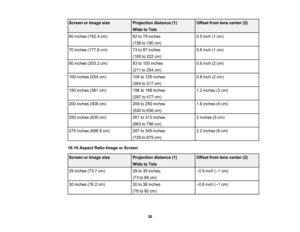 Page 30

Screen
orimage size
 Projection
distance(1)
 Offset
fromlenscenter (2)
 Wide
toTele
 60
inches (152.4cm)
 62
to75 inches
 0.5
inch (1cm)
 (158
to190 cm)
 70
inches (177.8cm)
 73
to87 inches
 0.6
inch (1cm)
 (185
to222 cm)
 80
inches (203.2cm)
 83
to100 inches
 0.6
inch (2cm)
 (211
to254 cm)
 100
inches (254cm)
 104
to125 inches
 0.8
inch (2cm)
 (264
to317 cm)
 150
inches (381cm)
 156
to188 inches
 1.2
inches (3cm)
 (397
to477 cm)
 200
inches (508cm)
 209
to250 inches
 1.6
inches (4cm)
 (530
to636 cm)...