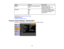 Page 113

Setting
 Options
 Description

Aspect
 See
thelistofavailable aspect
 Sets
theaspect ratio
 ratios
 (width-to-height
ratio)forthe
 selected
inputsource
 Overscan
 Auto
 Changes
theprojected image
 ratio
tomake theedges visible by
 Off

a
selectable percentage or
 4%

automatically

8%

Parent
topic:Adjusting theMenu Settings
 Related
references
 Available
ImageAspect Ratios
 Projector
FeatureSettings -Settings Menu
 Options
onthe Settings menuletyou customize variousprojector features.
 113 