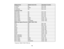 Page 159

Display
format
 Refresh
rate(inHz)
 Resolution
(inpixels)
 TV
(NTSC)
 60
 720
×480
 TV
(PAL)
 50/60
 720
×576
 TV
(SECAM)
 50
 720
×576
 Component
video
 SDTV
(480i)
 60
 720
×480
 SDTV
(576i)
 50
 720
×576
 SDTV
(480p)
 60
 720
×480
 SDTV
(576p)
 50
 720
×576
 HDTV
(720p)
 50/60
 1280
×720
 HDTV
(1080i)
 50/60
 1920
×1080
 HDTV
(1080p)
 24/30/50/60
 1920
×1080
 HDMI
inputsignals (PowerLite 1760W/1770W/1775W)
 VGA
 60
 640
×480
 SVGA
 60
 800
×600
 XGA
 60
 1024
×768
 WXGA
 60
 1280
×800
 SXGA
 60...