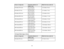 Page 25

Screen
orimage size
 Projection
distance(1)
 Offset
fromlenscenter (2)
 Wide
toTele
 40
inches (101.6cm)
 40
to48 inches
 –
2.2 inches (– 6 cm)
 (102
to122 cm)
 50
inches (127cm)
 50
to60 inches
 –
2.7 inches (– 7 cm)
 (127
to153 cm)
 60
inches (152.4cm)
 60
to72 inches
 –
3.3 inches (– 8 cm)
 (153
to184 cm)
 80
inches (203.2cm)
 81
to97 inches
 –
4.4 inches (– 11 cm)
 (205
to246 cm)
 100
inches (254cm)
 101
to121 inches
 –
5.5 inches (– 14 cm)
 (256
to308 cm)
 150
inches (381cm)
 152
to182 inches
 –...