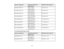 Page 30

Screen
orimage size
 Projection
distance(1)
 Offset
fromlenscenter (2)
 Wide
toTele
 60
inches (152.4cm)
 62
to75 inches
 0.5
inch (1cm)
 (158
to190 cm)
 70
inches (177.8cm)
 73
to87 inches
 0.6
inch (1cm)
 (185
to222 cm)
 80
inches (203.2cm)
 83
to100 inches
 0.6
inch (2cm)
 (211
to254 cm)
 100
inches (254cm)
 104
to125 inches
 0.8
inch (2cm)
 (264
to317 cm)
 150
inches (381cm)
 156
to188 inches
 1.2
inches (3cm)
 (397
to477 cm)
 200
inches (508cm)
 209
to250 inches
 1.6
inches (4cm)
 (530
to636 cm)...