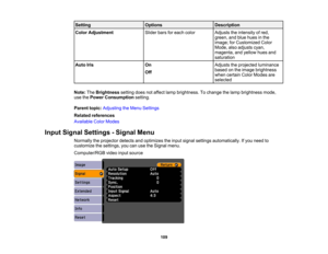 Page 109

Setting
 Options
 Description

Color
Adjustment
 Slider
barsforeach color
 Adjusts
theintensity ofred,
 green,
andblue hues inthe
 image;
forCustomized Color
 Mode,
alsoadjusts cyan,
 magenta,
andyellow huesand
 saturation

Auto
Iris
 On
 Adjusts
theprojected luminance
 based
onthe image brightness
 Off

when
certain ColorModes are
 selected

Note:
TheBrightness settingdoesnotaffect lampbrightness. Tochange thelamp brightness mode,
 use
thePower Consumption setting.
 Parent
topic:Adjusting theMenu...