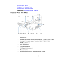 Page 15

Projector
Parts-Base
 Projector
Parts-Control Panel
 Projector
Parts-Remote Control
 Parent
topic:Introduction toYour Projector
 Projector
Parts-Front/Top
 1
 Exhaust
vent
 2
 Wireless
LANmodule indicator light(PowerLite 1760W/1770W/1775W)
 3
 Wireless
LANmodule cover(PowerLite 1760W/1770W/1775W)
 4
 A/V
Mute slidelever
 5
 Foot
release lever
 6
 Front
adjustable foot
 7
 A/V
Mute slide(lens cover)
 8
 Remote
receiver
 9
 Projection
distance/shape sensor(PowerLite 1775W)
 15  