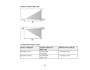 Page 24

PowerLite
1760W/1770W/1775W
 4:3
Aspect RatioImage orScreen
 Screen
orimage size
 Projection
distance(1)
 Offset
fromlenscenter (2)
 Wide
toTele
 28
inches (71cm)
 28
to33 inches
 –
1.5 inches (– 4 cm)
 (71
to85 cm)
 30
inches (76.2cm)
 30
to36 inches
 –
1.6 inches (– 4 cm)
 (76
to91 cm)
 24  