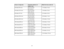 Page 27

Screen
orimage size
 Projection
distance(1)
 Offset
fromlenscenter (2)
 Wide
toTele
 30
inches (76.2cm)
 26
to32 inches
 –
1.4 inches (– 4 cm)
 (67
to80 cm)
 40
inches (101.6cm)
 35
to42 inches
 –
1.9 inches (– 5 cm)
 (89
to108 cm)
 50
inches (127cm)
 44
to53 inches
 –
2.4 inches (– 6 cm)
 (112
to135 cm)
 60
inches (152.4cm)
 53
to64 inches
 –
2.9 inches (– 7 cm)
 (135
to162 cm)
 80
inches (203.2cm)
 71
to85 inches
 –
3.9 inches (– 10 cm)
 (181
to217 cm)
 100
inches (254cm)
 89
to107 inches
 –
4.8...