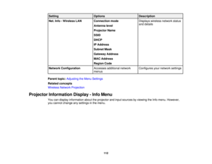 Page 112

Setting
 Options
 Description

Net.
Info-Wireless LAN
 Connection
mode
 Displays
wirelessnetworkstatus
 and
details
 Antenna
level
 Projector
Name
 SSID

DHCP

IP
Address
 Subnet
Mask
 Gateway
Address
 MAC
Address
 Region
Code
 Network
Configuration
 Accesses
additional network
 Configures
yournetwork settings
 menus

Parent
topic:Adjusting theMenu Settings
 Related
concepts
 Wireless
NetworkProjection
 Projector
Information Display-Info Menu
 You
candisplay information abouttheprojector andinput...