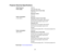 Page 147

Projector
Electrical Specifications
 Rated
frequency
 50/60
Hz
 Power
supply
 100
to240 VAC ±10%
 PowerLite
1751/1771W/1776W :
 3.3
to1.5 A
 PowerLite
1761W:
 3
to 1.4 A
 Power
consumption
 Operating:

(110
to120 V)
 PowerLite
1751W/1771W/1776W :
 Normal
PowerConsumption mode:322W
 ECO
Power Consumption mode:212W
 PowerLite
1761:
 Normal
PowerConsumption mode:293W
 ECO
Power Consumption mode:212W
 Standby:

0.38
W(Communication Off),7.4W(Communication On)
 Power
consumption
 Operating:

(220
to240 V)...