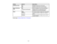 Page 82

Setting
 Options
 Description

Continuous
Play
 On
 Displays
aslide show continuously
 Off
 Displays
aslide show onetime through
 Screen
Switching
 No
 Does
notdisplay thenext fileautomatically
 Time

1
Second to60 Seconds
 Displays
filesforthe selected timeand
 switches
tothe next fileautomatically
 Effect
 Wipe
 Transitions
betweenimageswithawipe effect
 Dissolve
 Transitions
betweenimageswithadissolve
 effect

Random
 Transitions
betweenimagesusingarandom
 variety
ofeffects
 Parent
topic:Starting...