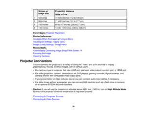 Page 26

Screen
or
 Projection
distance
 image
size
 Wide
toTele
 1
 50
inches
 44
to53 inches (112to135 cm)
 2
 80
inches
 71
to85 inches (181to217 cm)
 3
 100
inches
 89
to107 inches (226to271 cm)
 4
 150
inches
 134
to161 inches (340to408 cm)
 Parent
topic:Projector Placement
 Related
references
 Solutions
WhentheImage isFuzzy orBlurry
 Input
Signal Settings -Signal Menu
 Image
Quality Settings -Image Menu
 Related
tasks
 Automatically
CorrectingImageShape WithScreen Fit
 Focusing
theImage
 Cleaning
theLens...