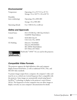 Page 91Technical Specifications91
Environmental
Temperature Operating: 41 to 95 °F (5 to 35 °C)
Storage: 14 to 140 °F (–10 to 60 °C)
Humidity
(non-condensing) Operating: 20 to 80% RH
Storage: 10 to 90% RH
Operating altitude 0 to 7,500 ft (0 to 2,286 m)
Safety and Approvals
United States FCC 47CFR Part 15B Class B (DoC)
UL60950 Third Edition
Canada ICES-003 Class B
CSA C22.2 No. 60950
CE Marking Directive 73/23/EEC
Directive 89/336/EEC
IEC 60950 Third Edition
EN 55022, EN 55024
 Pixelworks
™ DNX™ ICs are used in...