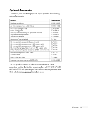 Page 13Welcome13
Optional Accessories 
To enhance your use of the projector, Epson provides the following 
optional accessories:  
You can purchase screens or other accessories from an Epson 
authorized reseller. To find the nearest reseller, call 800-GO-EPSON 
(800-463-7766). Or you can purchase online at www.epsonstore.com
 
(U.S. sales) or www.epson.ca
 (Canadian sales).
Product Part number
Replacement lamp  V13H010L40
Air filter replacement set (2 filters) V13H134A08
Universal ceiling mount 
False ceiling...