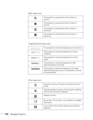 Page 144144Managing ProjectorsPower status icons
The projector is powered on and its status is 
normal.
The projector is powered off and its status is 
normal.
The projector is powered on and its status is 
abnormal.
The projector is powered off and its status is 
abnormal.
Temperature level status icons
The projector’s internal temperature is normal (low).
The projector’s internal temperature is normal 
(medium).
The projector’s internal temperature is normal 
(high).
The projector’s internal temperature is...