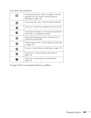 Page 145Managing Projectors145
See page 163 for recommended solutions to problems. 
Air flow sensor error. There is a problem with the 
projector’s air flow sensor; contact Epson as 
described on page 178.
Lamp cover door open. Close the lamp cover door.
Lamp out. The lamp has reached the end of its life.
Lamp failure at power on. The lamp has reached its 
end of life or is installed incorrectly.
High internal temperature error. The projector is 
turned off automatically.
Internal (system) error. Contact Epson...