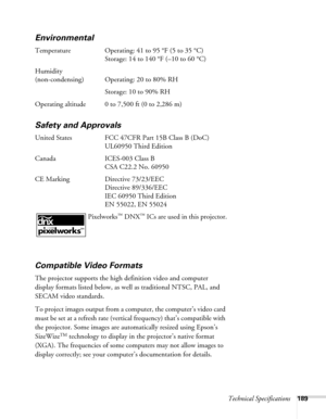 Page 189Technical Specifications189
Environmental
Temperature Operating: 41 to 95 °F (5 to 35 °C)
Storage: 14 to 140 °F (–10 to 60 °C)
Humidity
(non-condensing) Operating: 20 to 80% RH
Storage: 10 to 90% RH
Operating altitude 0 to 7,500 ft (0 to 2,286 m)
Safety and Approvals
United States FCC 47CFR Part 15B Class B (DoC)
UL60950 Third Edition
Canada ICES-003 Class B
CSA C22.2 No. 60950
CE Marking Directive 73/23/EEC
Directive 89/336/EEC
IEC 60950 Third Edition
EN 55022, EN 55024
 Pixelworks
™ DNX™ ICs are used...