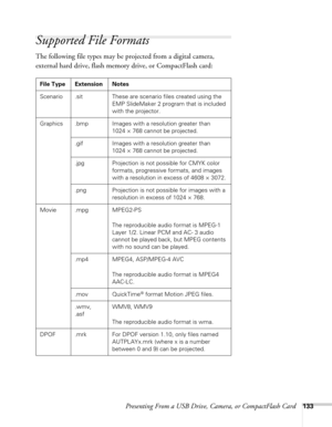 Page 133Presenting From a USB Drive, Camera, or CompactFlash Card133
Supported File Formats
The following file types may be projected from a digital camera, 
external hard drive, flash memory drive, or CompactFlash card: 
File Type Extension Notes
Scenario .sit These are scenario files created using the 
EMP SlideMaker 2 program that is included 
with the projector.
Graphics .bmp Images with a resolution greater than 
1024 × 768 cannot be projected.
.gif Images with a resolution greater than 
1024 × 768 cannot...