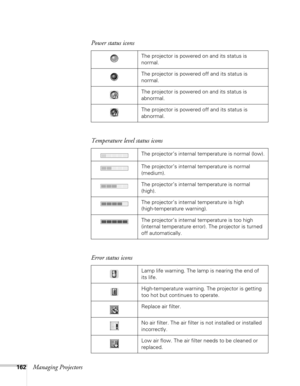 Page 162162Managing ProjectorsPower status icons
The projector is powered on and its status is 
normal.
The projector is powered off and its status is 
normal.
The projector is powered on and its status is 
abnormal.
The projector is powered off and its status is 
abnormal.
Temperature level status icons
The projector’s internal temperature is normal (low).
The projector’s internal temperature is normal 
(medium).
The projector’s internal temperature is normal 
(high).
The projector’s internal temperature is...