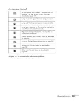 Page 163Managing Projectors163
See page 181 for recommended solutions to problems. 
Air flow sensor error. There is a problem with the 
projector’s air flow sensor; contact Epson as 
described on page 197.
Lamp cover door open. Close the lamp cover door.
Lamp out. The lamp has reached the end of its life.
Lamp failure at power on. The lamp has reached its 
end of life or is installed incorrectly.
High internal temperature error. The projector is 
turned off automatically.
Internal (system) error. Contact Epson...