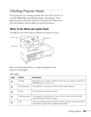 Page 183Solving Problems183
Checking Projector Status
If your projector isn’t working correctly, first turn it off, wait for it to 
cool (the 
Power light stops flashing orange), and unplug it. Then 
plug the power cord back in and turn on the projector. If this doesn’t 
solve the problem, check the lights on top of the projector.
What To Do When the Lights Flash
The lights on top of the projector indicate the projector’s status.
Refer to the following table for a complete description of the 
projector’s status...